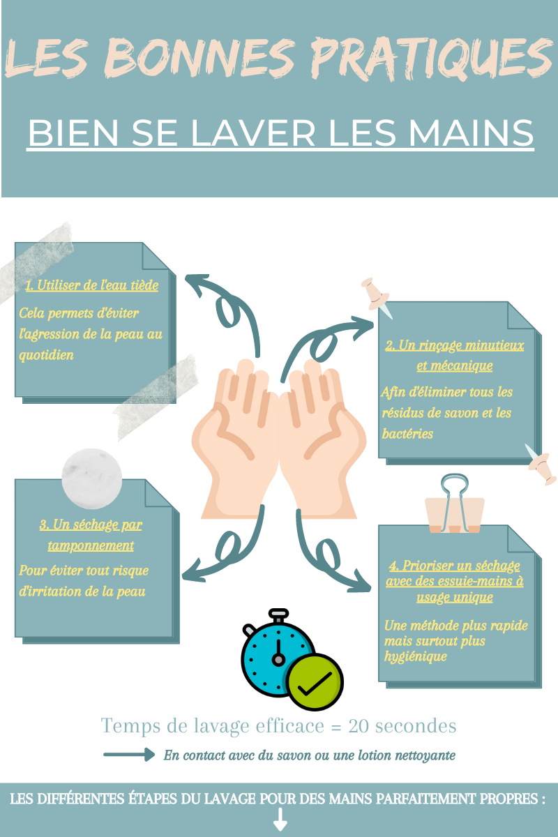 Pourquoi est-il important de se laver les mains
